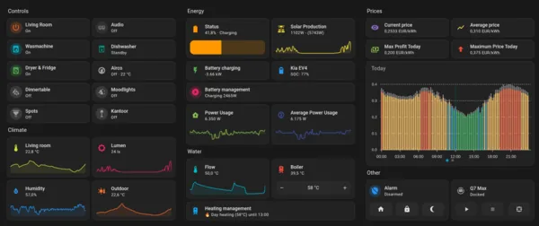 Home Assistant energy dashboard showing controls, energy usage, water heating and electricity prices